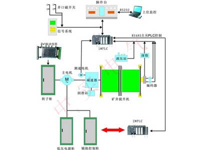 低(dī)壓交流串電阻方案