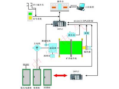 全數字低(dī)壓變頻回饋