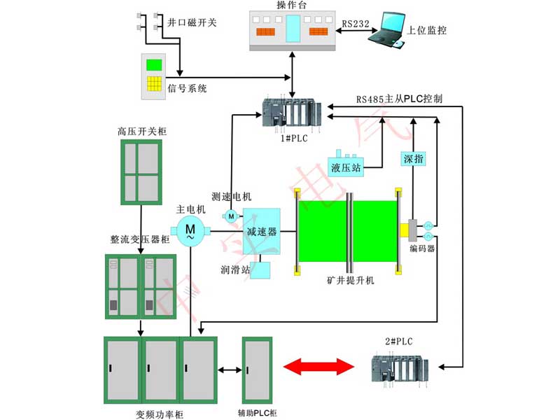 全數字低(dī)壓變頻回饋